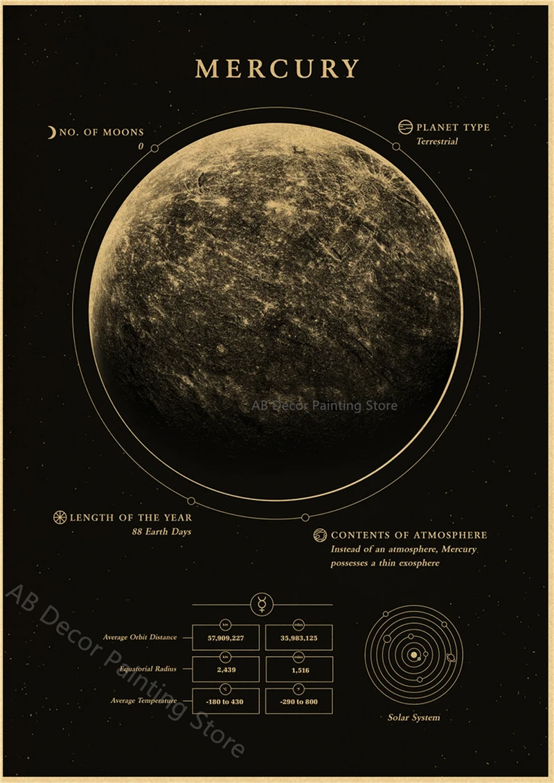 Plakat planety i kosmos - astronomia retro Wzór 6