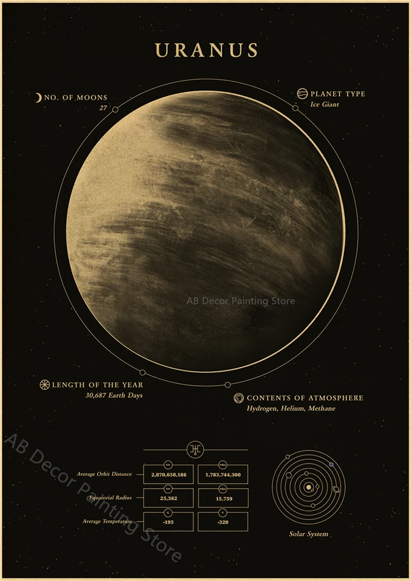Plakat planety i kosmos retro Biały