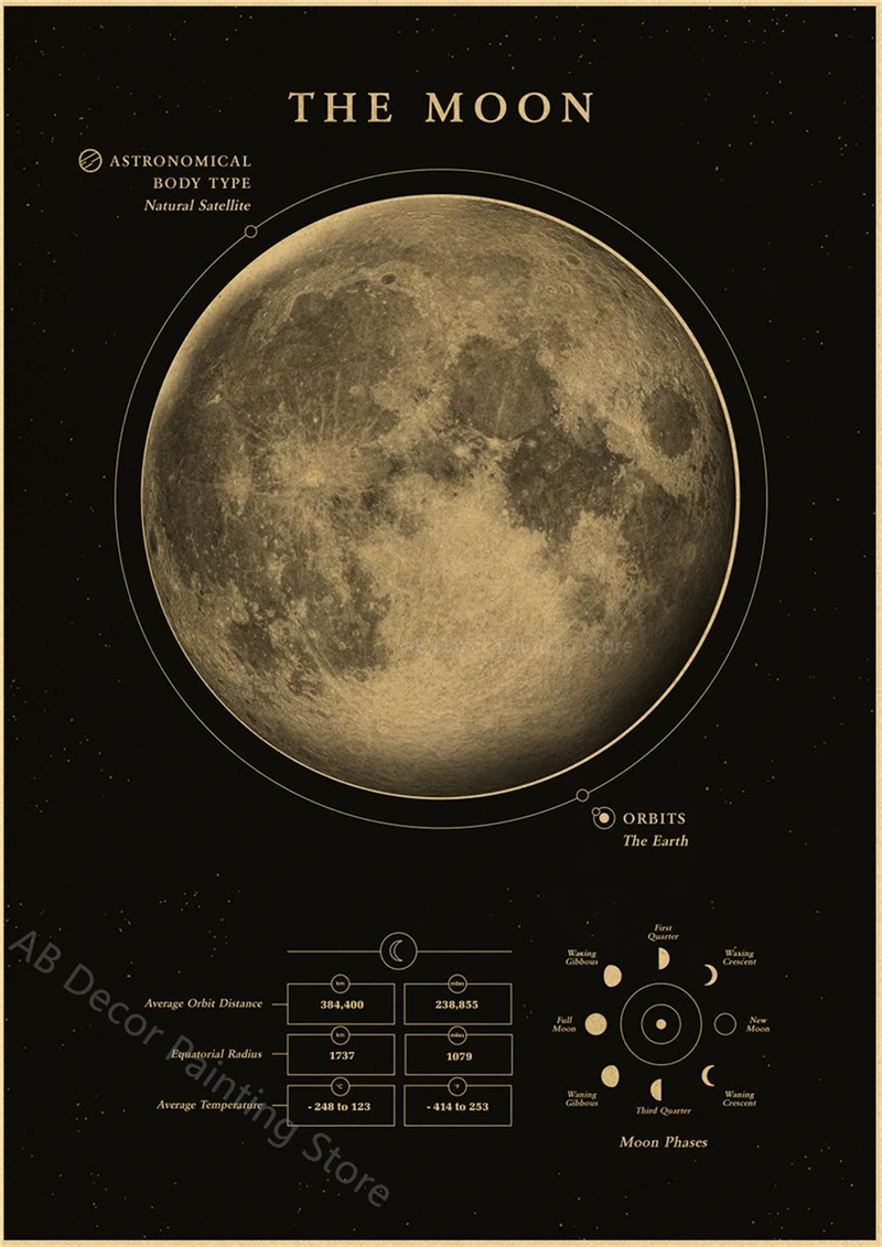 Plakat planety i kosmos retro Zielony