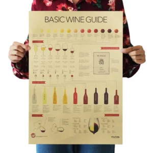 Plakat przewodnik degustacji wina retro vintage 