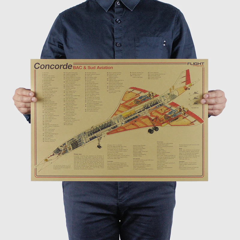 Plakat retro schemat konstrukcyjny samolotu Pomarańczowy
