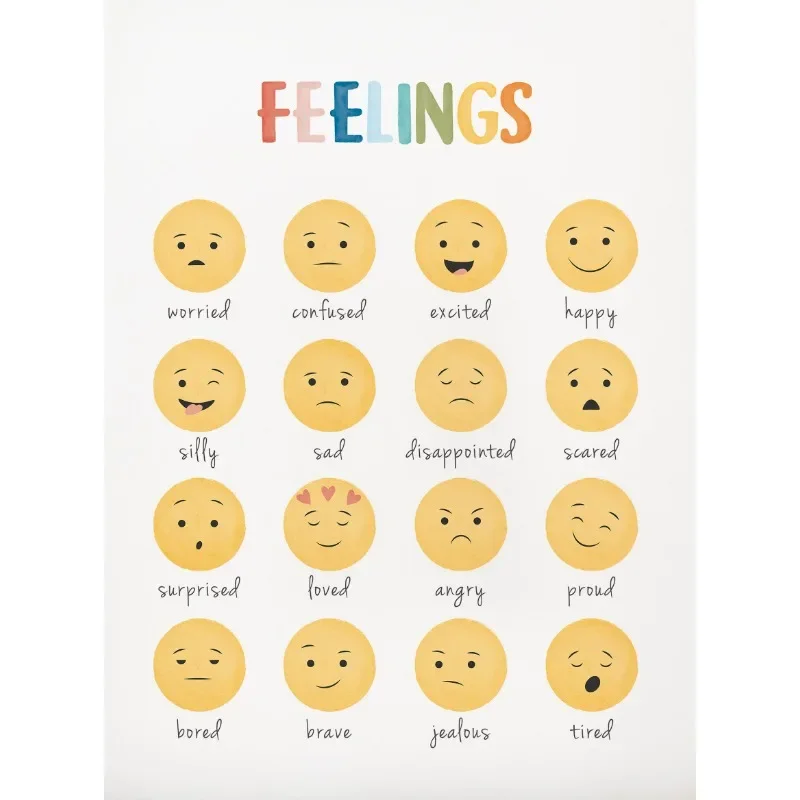 Tablica emocji - edukacyjny plakat do pokoju dziecka Wzór 2