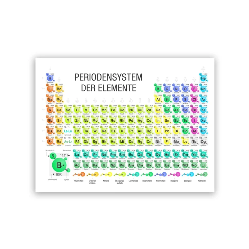 Plakat Chemiczna Tablica Mendelejewa Czekolada