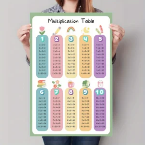 Plakat Edukacyjny Tabliczka Mnożenia Wzór 1