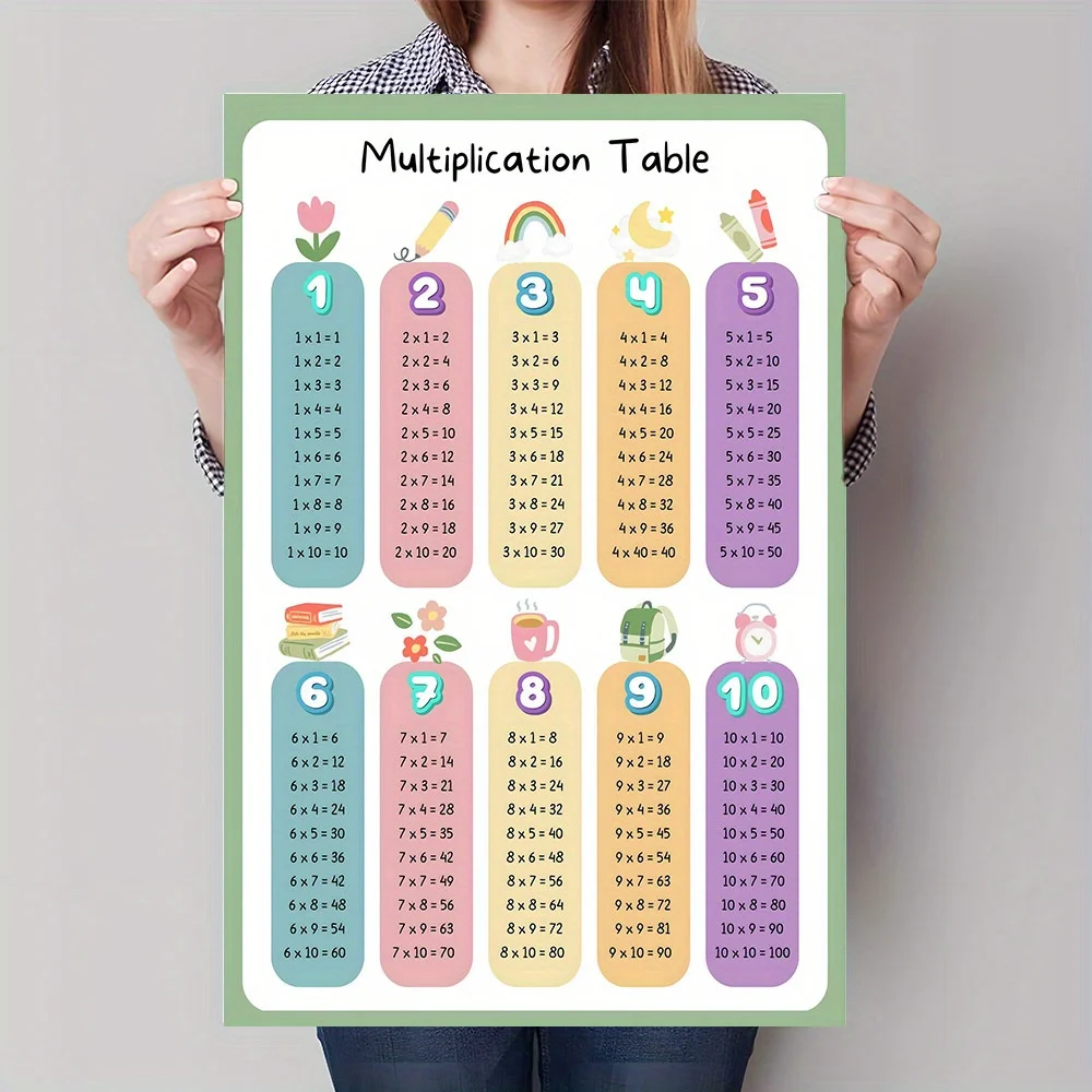 Plakat Edukacyjny Tabliczka Mnożenia Wzór 1