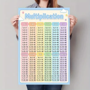 Plakat edukacyjny z tabliczką mnożenia Wzór 1