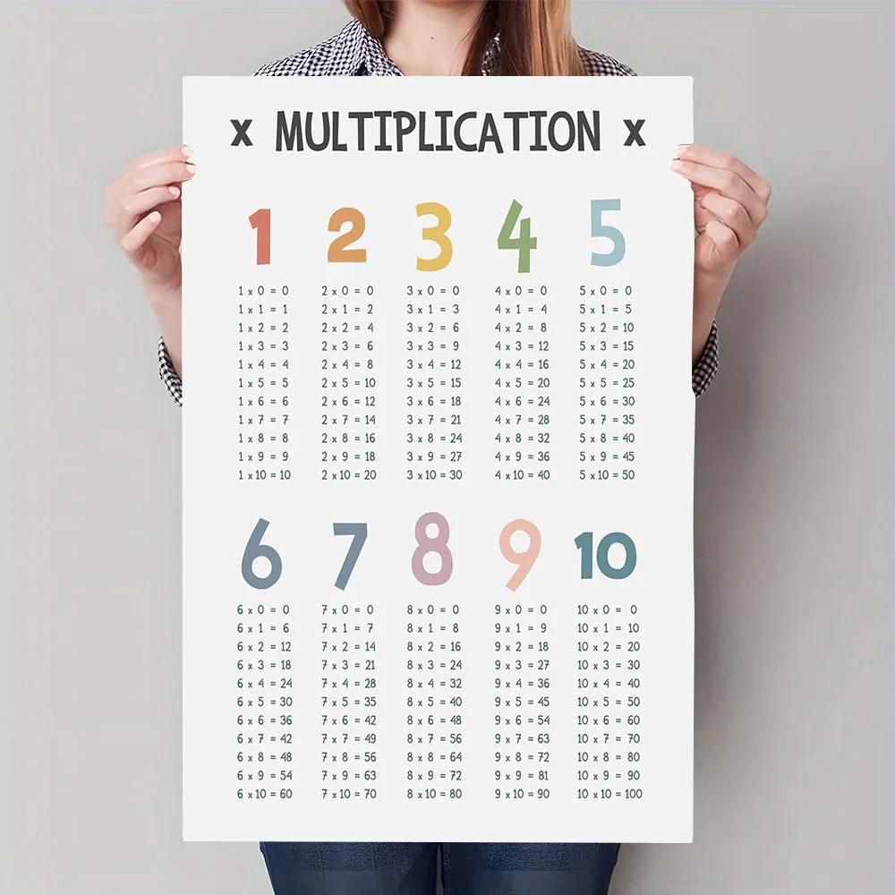 Plakat Edukacyjny Tabliczka Mnożenia Wzór 2