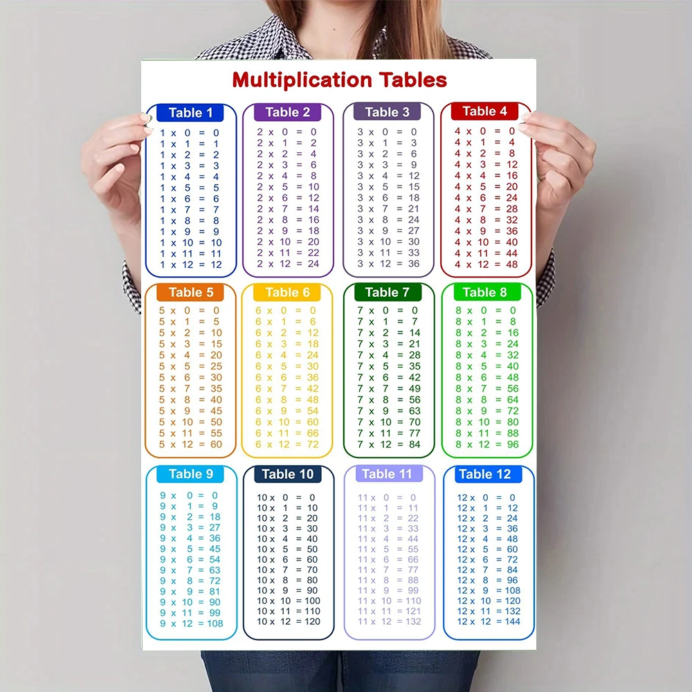 Plakat edukacyjny z tabliczką mnożenia Wzór 2