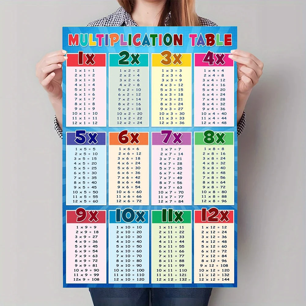 Plakat edukacyjny z tabliczką mnożenia Wzór 3