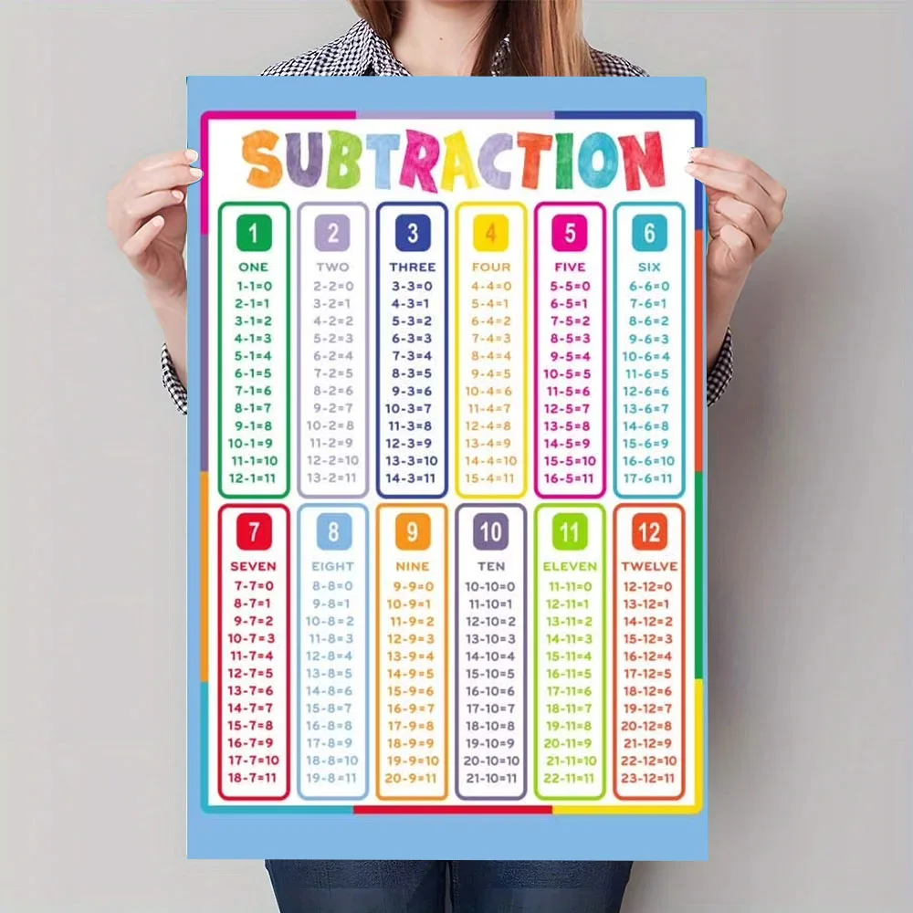 Plakat Edukacyjny Tabliczka Mnożenia Wzór 5