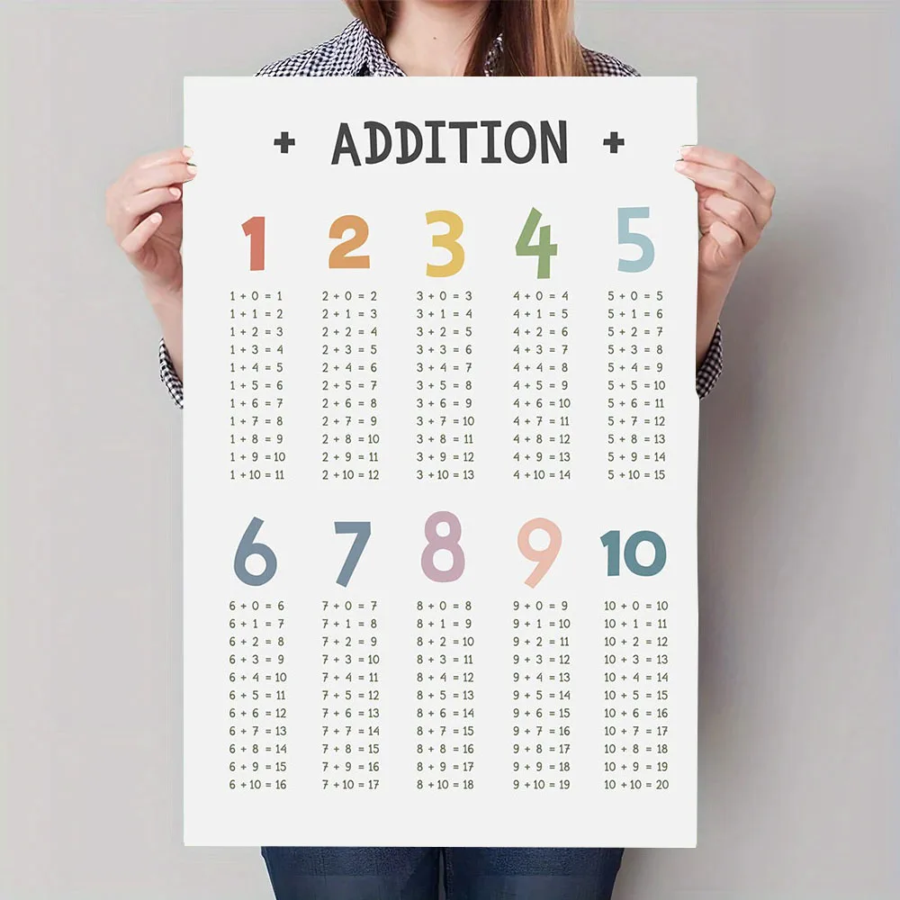 Plakat edukacyjny z tabliczką mnożenia Wzór 5