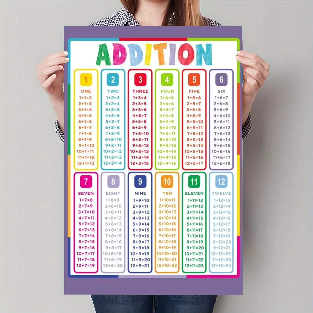 Plakat Edukacyjny Tabliczka Mnożenia Wzór 6