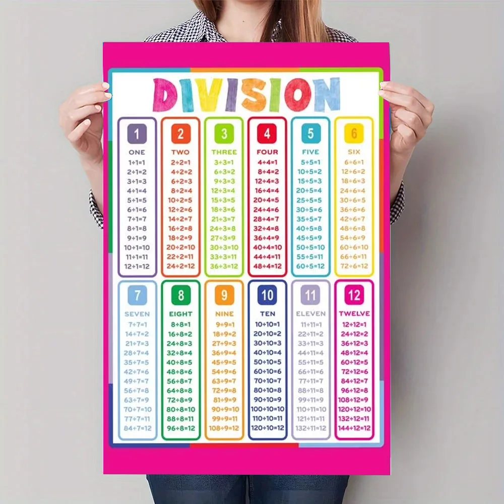 Plakat Edukacyjny Tabliczka Mnożenia Wzór 7