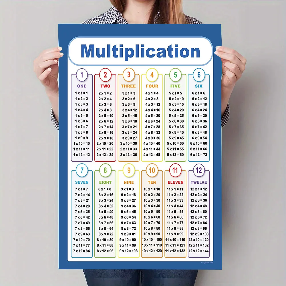 Plakat Edukacyjny Tabliczka Mnożenia Wzór 8