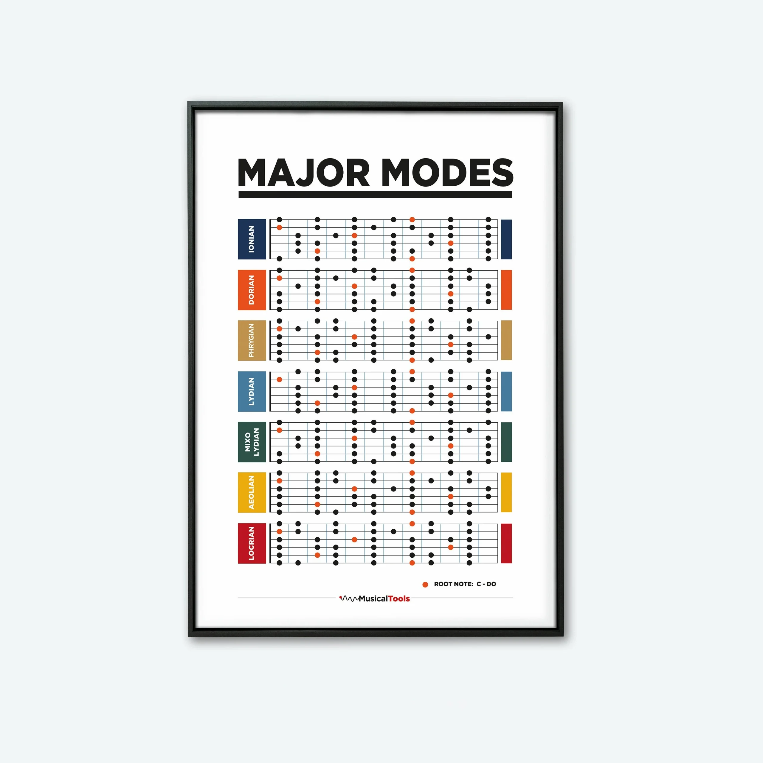Teoria gitary - akordy i skale, plakat muzyczny Czarny