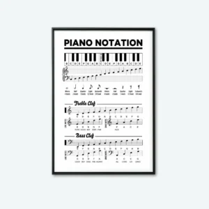 Teoria pianina i koło kwintowe - plakat dla pianisty Wzór 1