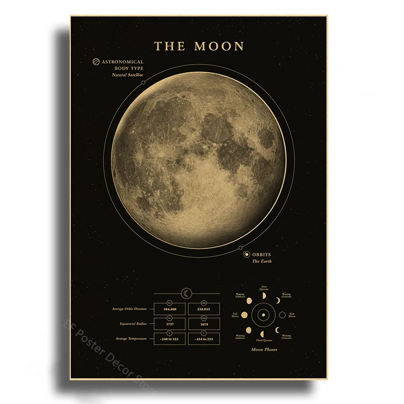 Plakat Układ Słoneczny astronomia Zielony