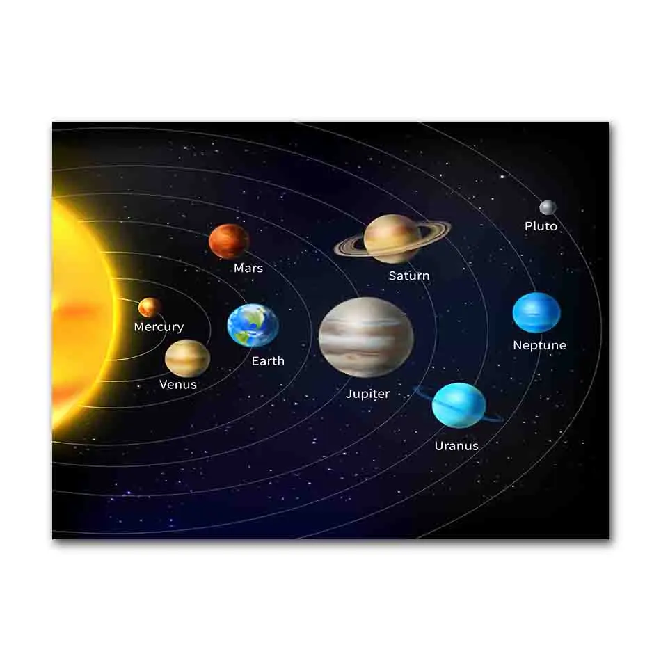 Układ Słoneczny - plakat z planetami Burgundia