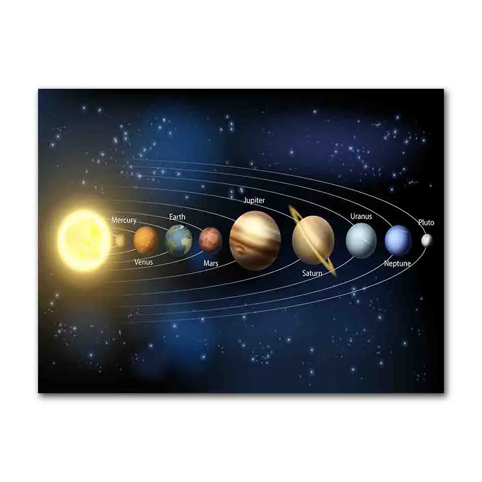 Układ Słoneczny - plakat z planetami Niebieski