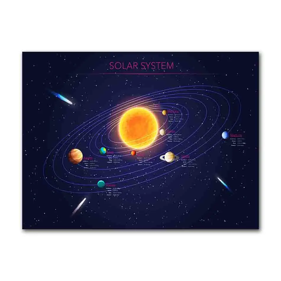 Układ Słoneczny - plakat z planetami Zielony