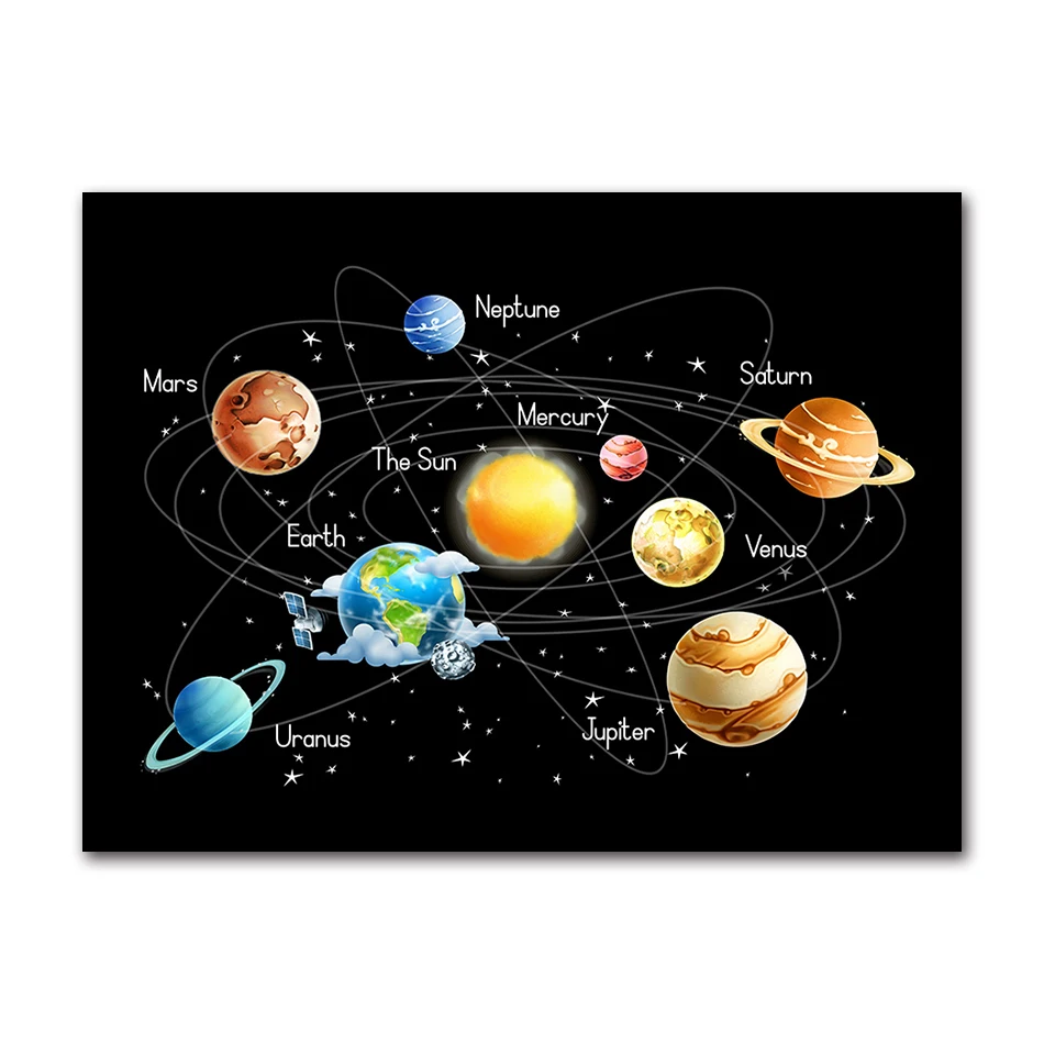 Układ Słoneczny - plakat z planetami żółty