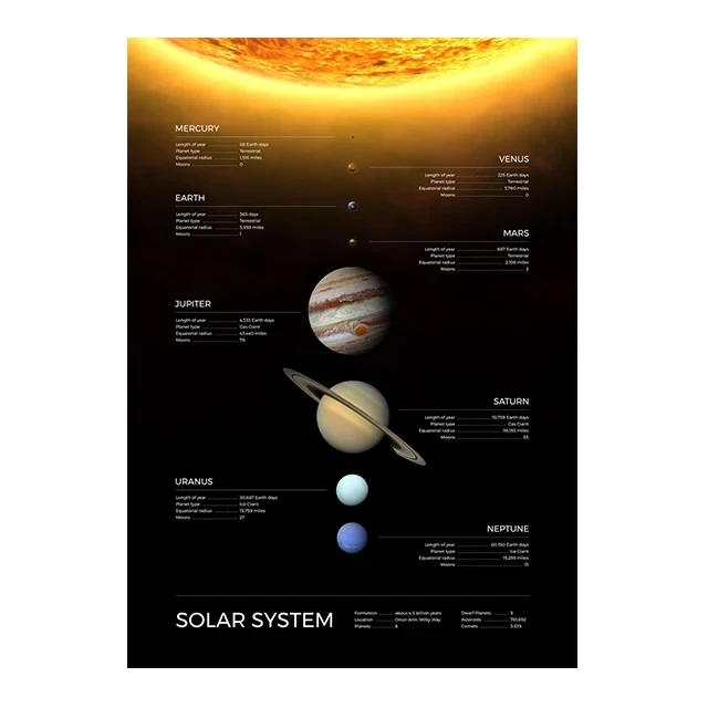 Plakat Układ Słoneczny planety i galaktyka Czerwony