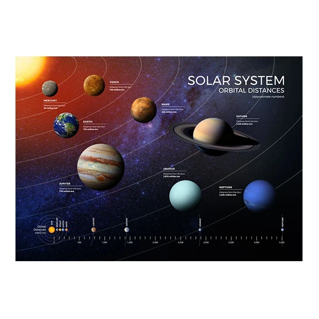 Plakat Układ Słoneczny planety i galaktyka Granatowy