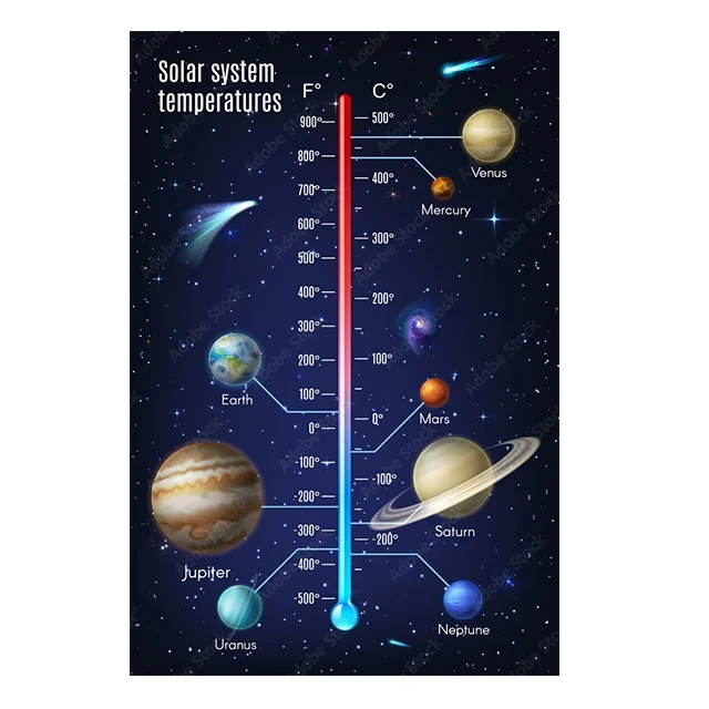 Plakat Układ Słoneczny planety i galaktyka Jasny