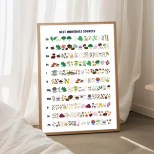 Plakat edukacyjny - witaminy i minerały w żywności Zielony
