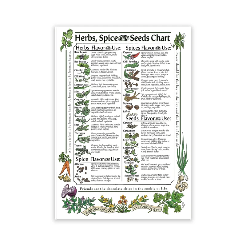 Plakat zioła i przyprawy - botaniczny wykres do kuchni Niebieski