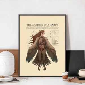 Anatomia mitycznych stworzeń - plakat vintage żółty