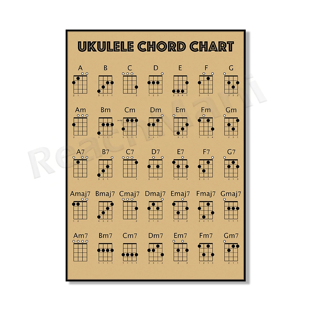 Plakat z akordami gitary basowej i ukulele Czerwony