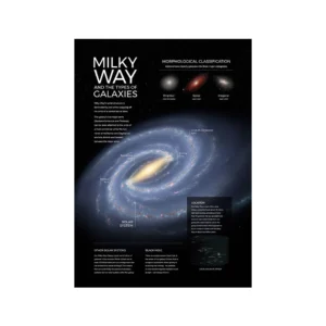 Plakat Droga Mleczna - mapa galaktyki i wszechświata żółty