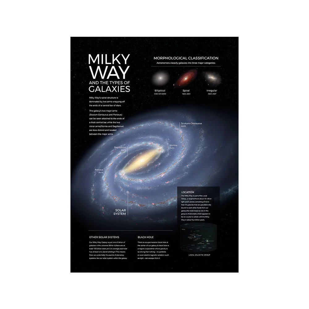 Plakat Droga Mleczna - mapa galaktyki i wszechświata żółty