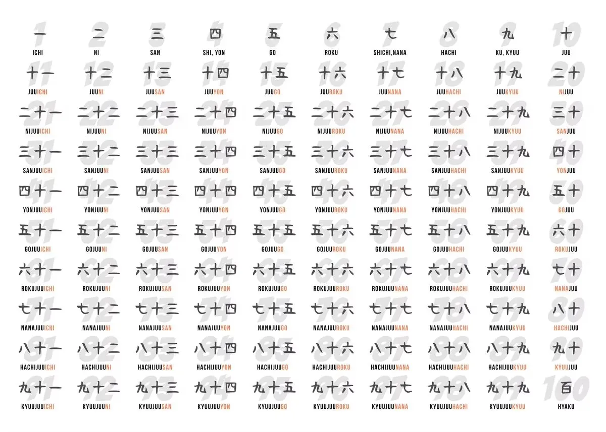 Plakat japońska hiragana - tablica nauki Burgundia
