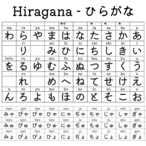 Plakat japońska hiragana - tablica nauki Niebieski