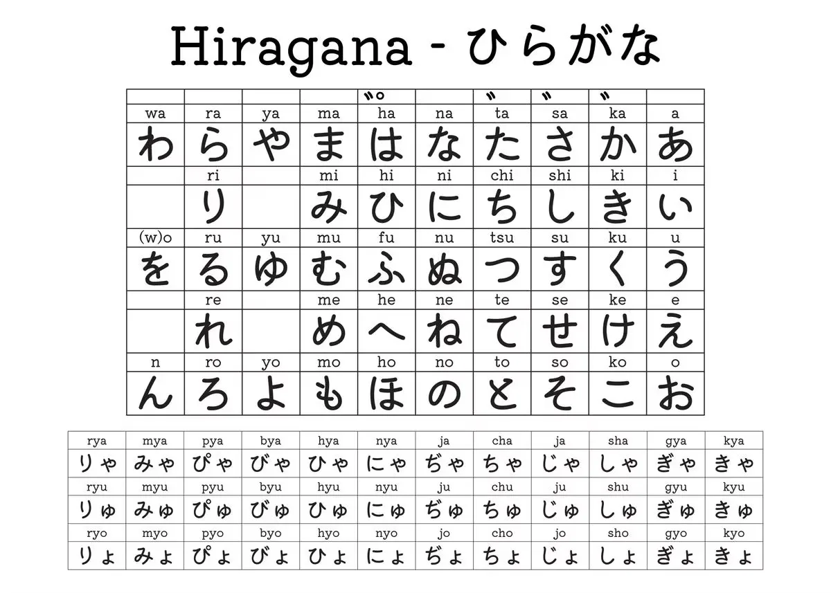 Plakat japońska hiragana - tablica nauki Niebieski