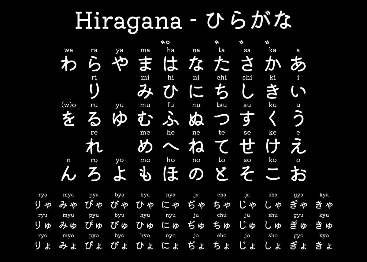 Plakat japońska hiragana - tablica nauki żółty