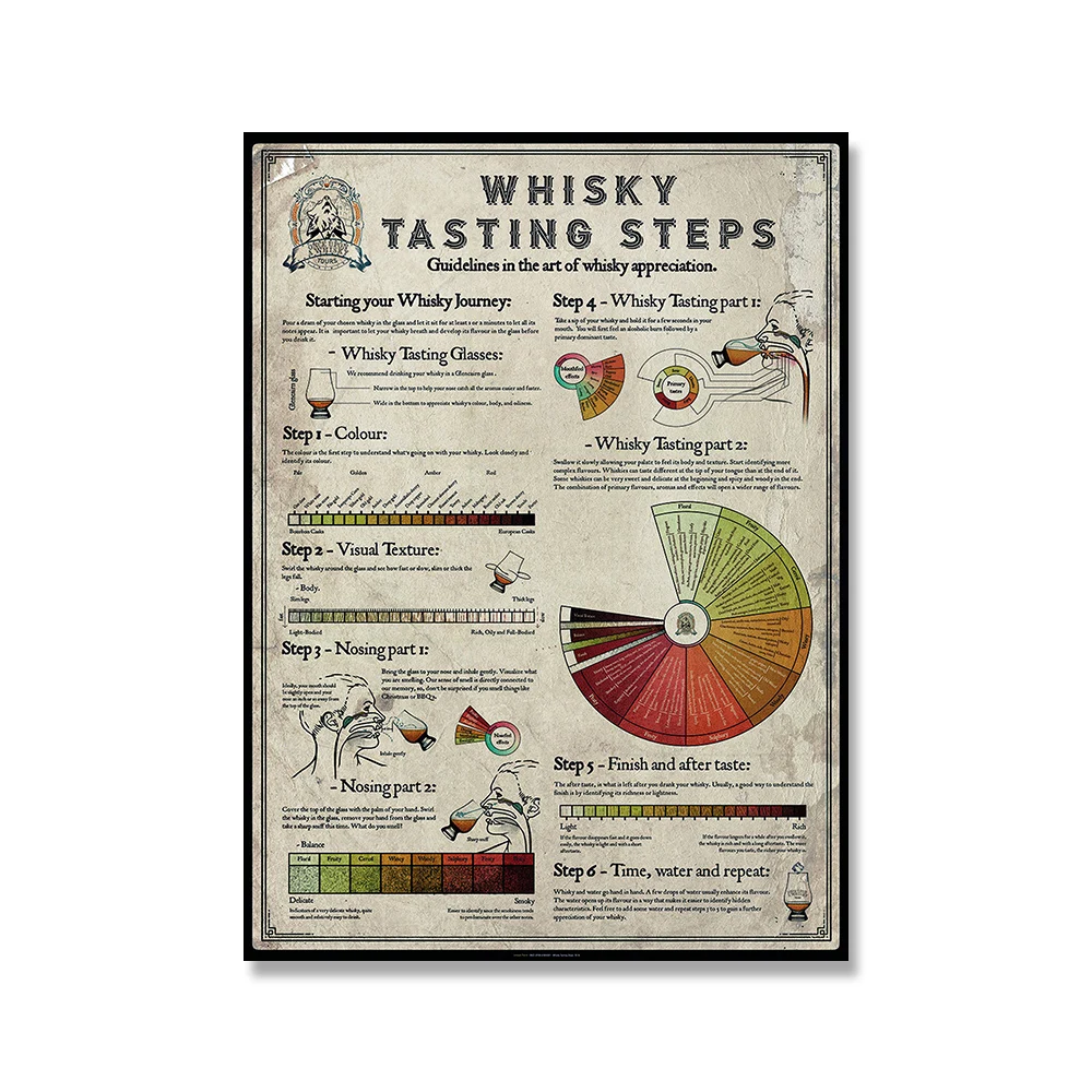 Mapa smaków whisky - plakat do kuchni i baru Czerwony