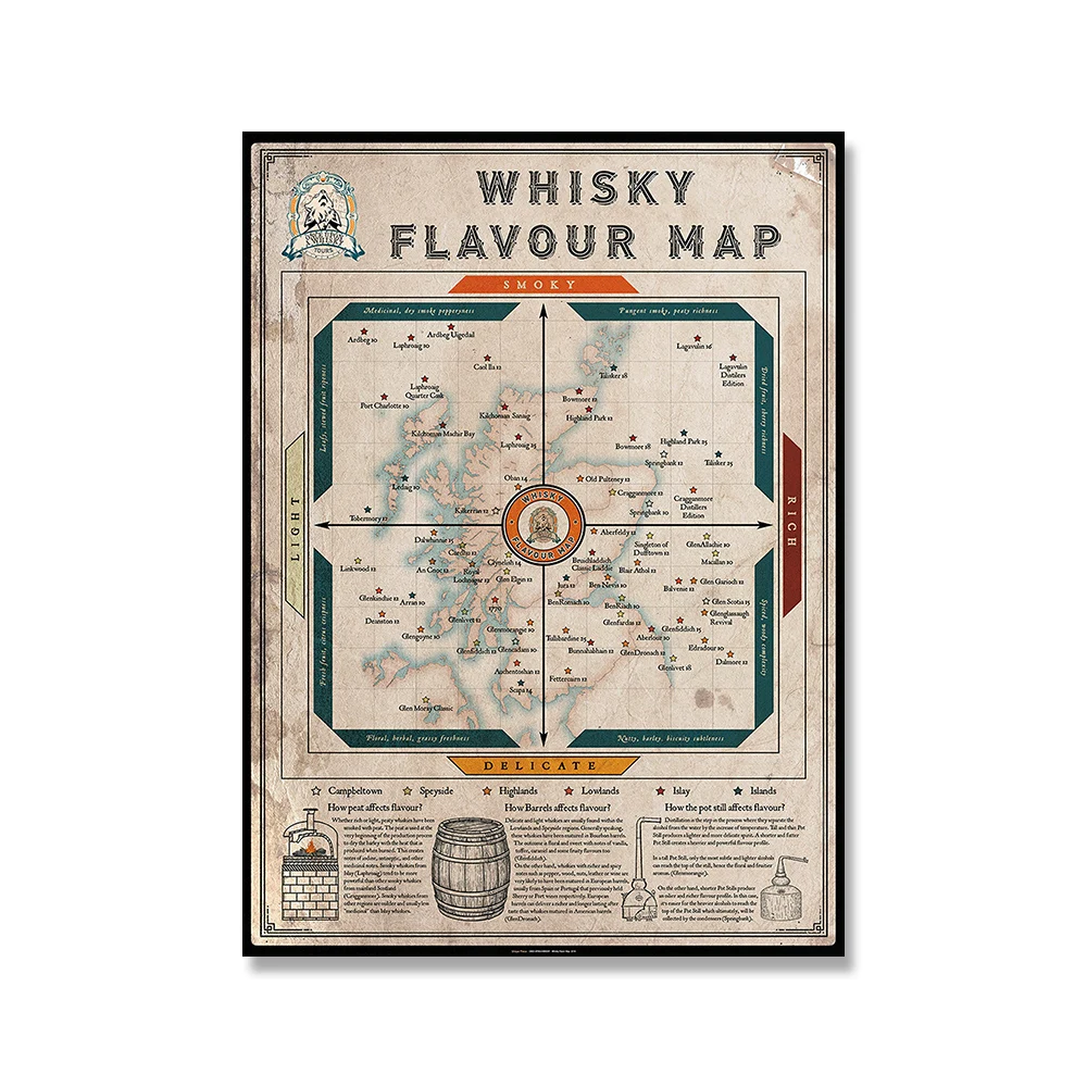 Mapa smaków whisky - plakat do kuchni i baru żółty