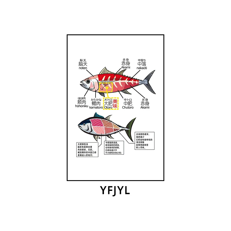 Plakat sushi i sashimi - japońska kuchnia na płótnie Jasnożółty
