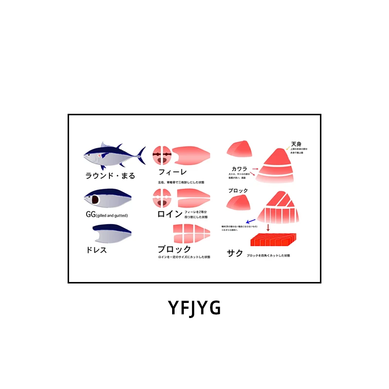 Plakat sushi i sashimi - japońska kuchnia na płótnie Zielony