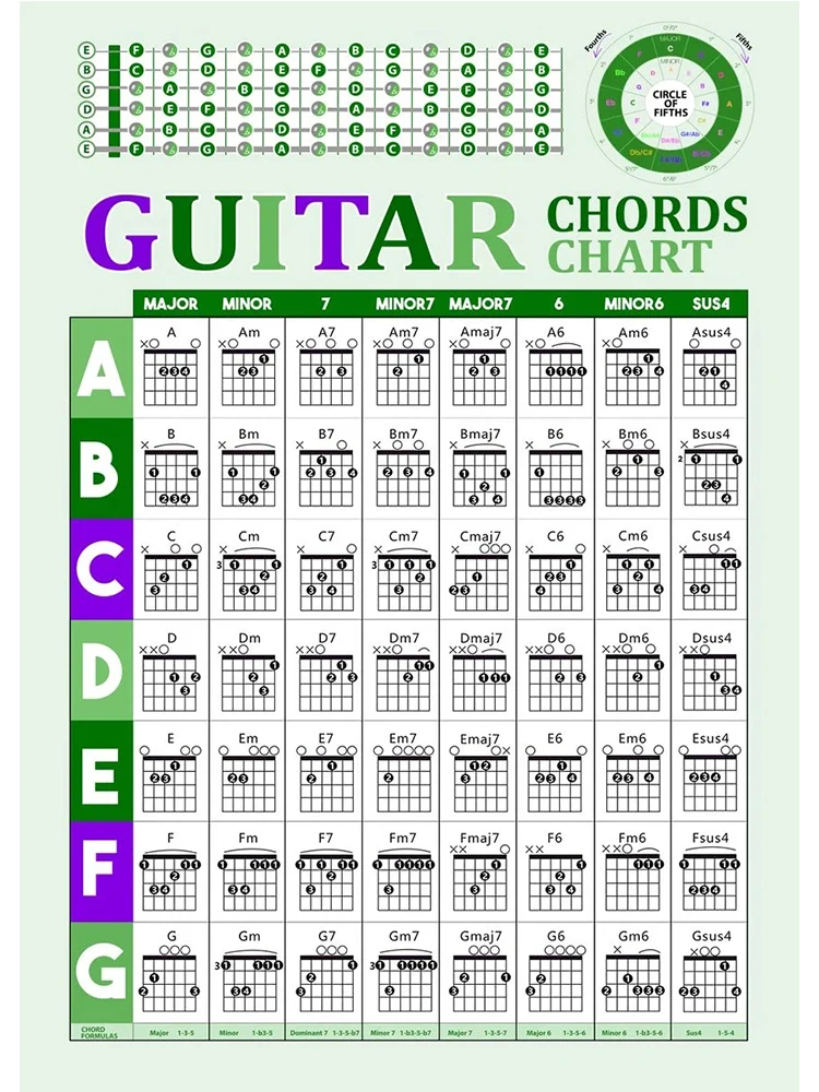 Plakat teoria muzyki akordy fortepian i gitara Biały
