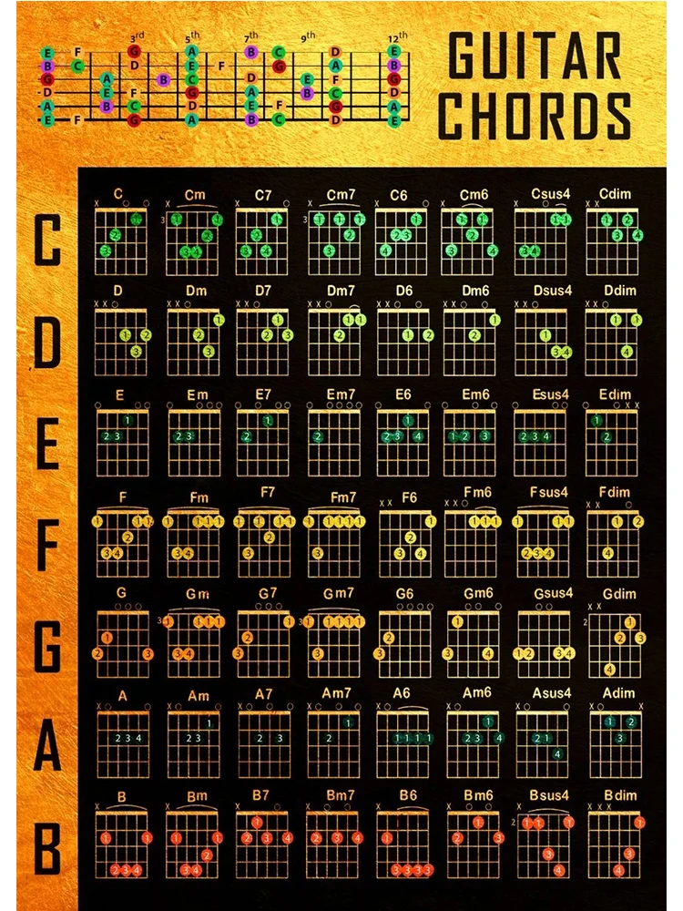Plakat teoria muzyki akordy fortepian i gitara Burgundia