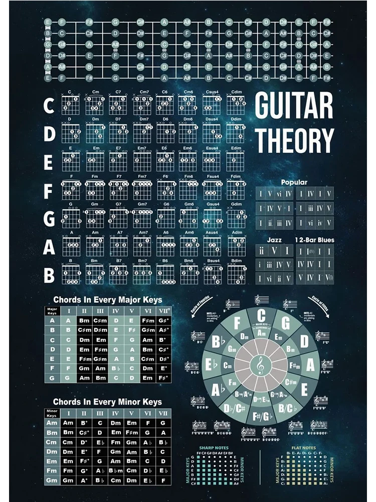 Plakat teoria muzyki akordy fortepian i gitara Czerwony