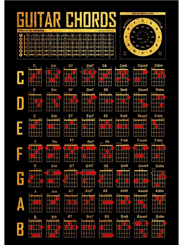 Plakat teoria muzyki akordy fortepian i gitara Fioletowy