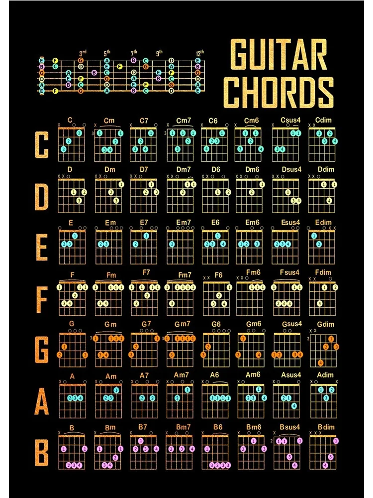 Plakat teoria muzyki akordy fortepian i gitara Jasnoszary