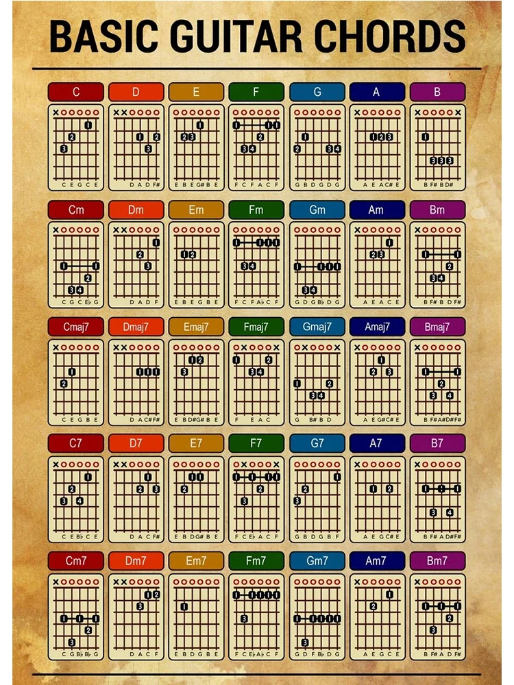 Plakat teoria muzyki akordy fortepian i gitara Niebieski