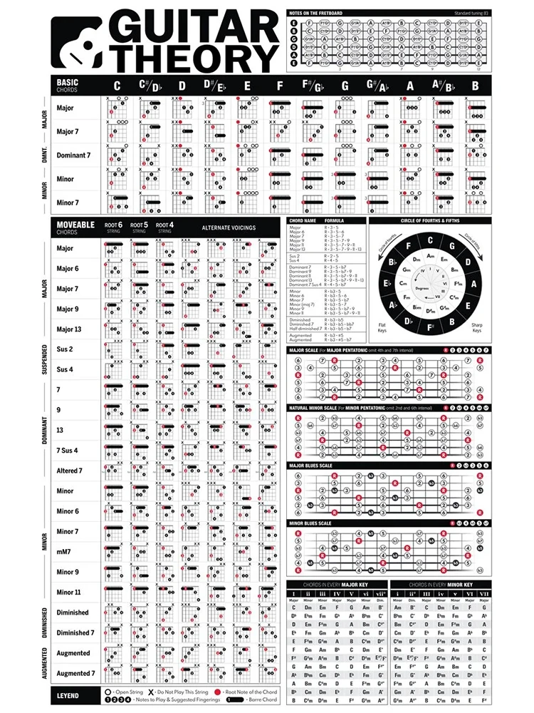 Plakat teoria muzyki akordy fortepian i gitara Zielony