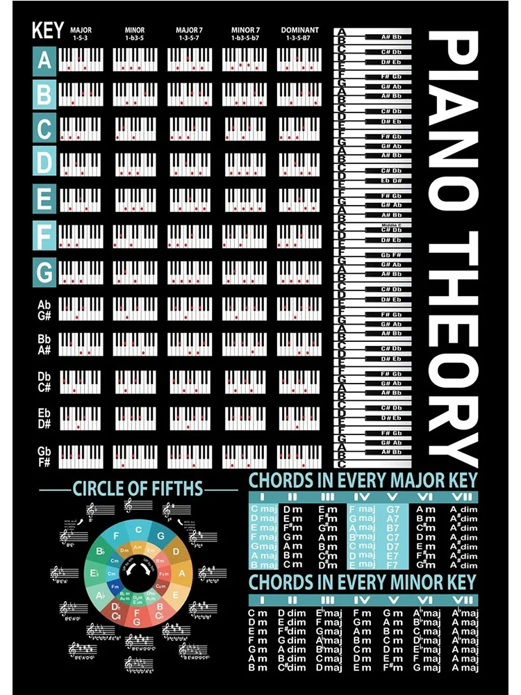 Plakat teoria muzyki akordy fortepian i gitara żółty